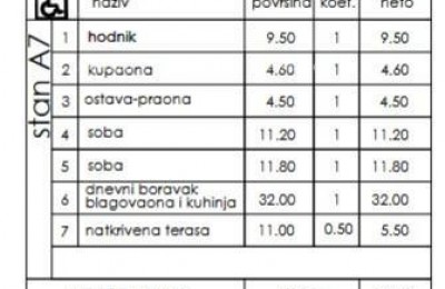 Nieuwe woonproject - verkoop van appartementen op een uitstekende locatie, Pula!